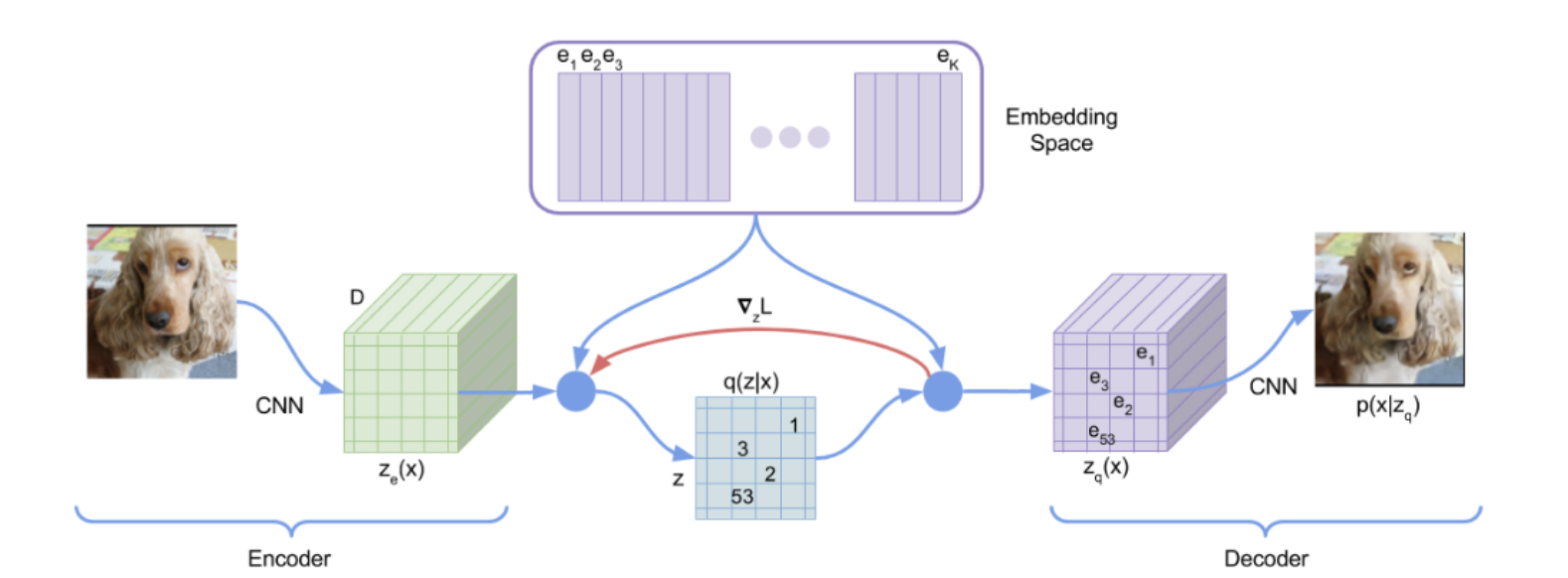 Generative Model Encoder Notes - Computer Vision MT25, Generative models | Olly Britton