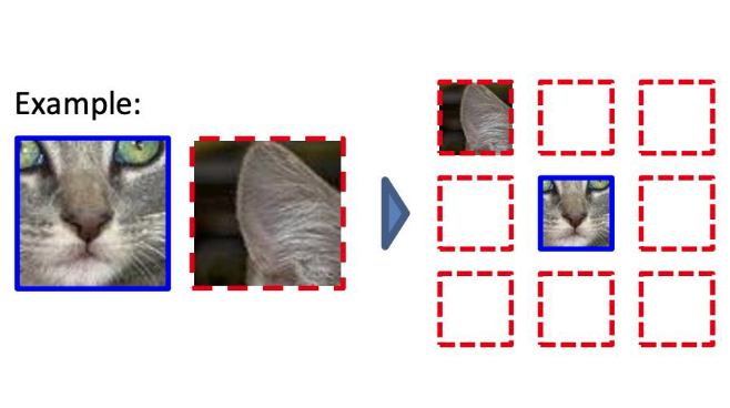 Unsupervised Vision Geometry Notes - Computer Vision MT25, Unsupervised computer vision | Olly Britton