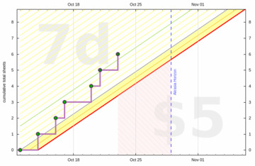 blog graph
