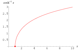 PHOTO ARCOSH GRAPH