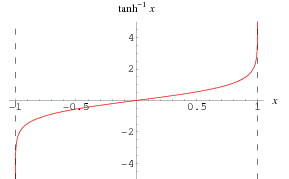 PHOTO ARTANH GRAPH