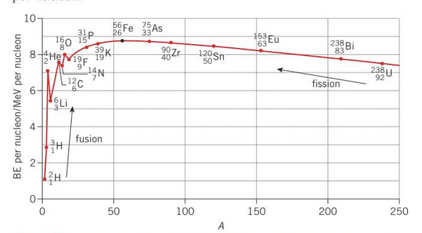 PHOTO BINDING ENERGY PER NUCLEON