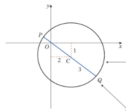 PHOTO CIRCLE LOCI QUICK