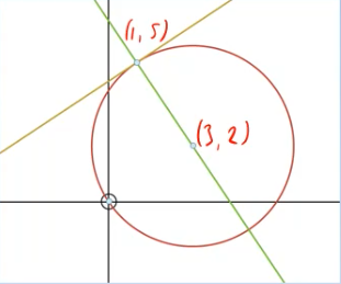 PHOTO CIRCLE TANGENT