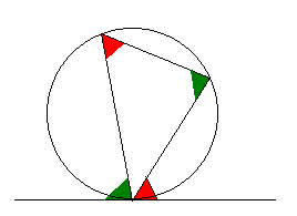 PHOTO CIRCLE THEOREM ALTERNATE SEGMENT THEOREM