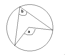 PHOTO CIRCLE THEOREM ANGLE AT CENTRE