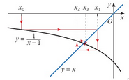 PHOTO COBWEB DIAGRAM