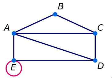 PHOTO COMPLICATED GRAPH