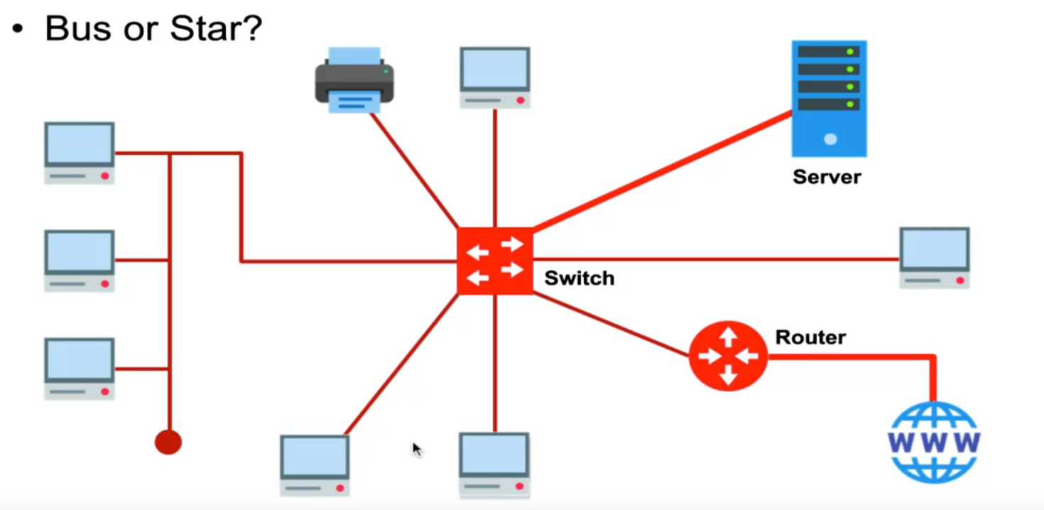 PHOTO CONFUSING NETWORK