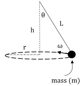 PHOTO CONICAL MOTION