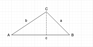 PHOTO COSINE RULE PROOF UNLABELLED