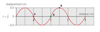 PHOTO DISPLACEMENT DISTANCE HALF T