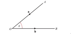 PHOTO DOT PRODUCT ANGLE