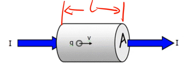 PHOTO ELECTRON DRIFT VELOCITY LENGTH