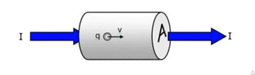 PHOTO ELECTRON DRIFT VELOCITY WIRE