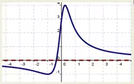 PHOTO EXAMPLE FUNCTION FOR SKETCHING