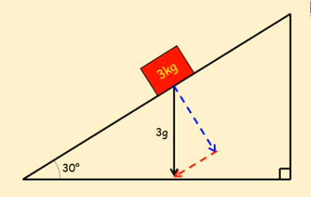 PHOTO FORCE ON SLOPE ANGLE