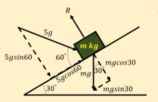 PHOTO FORCE ON SLOPE RESULTANT ANGELED RESISTIVE