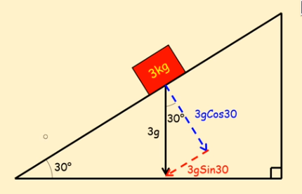 PHOTO FORCE ON SLOPE RESULTANT SIMPLE