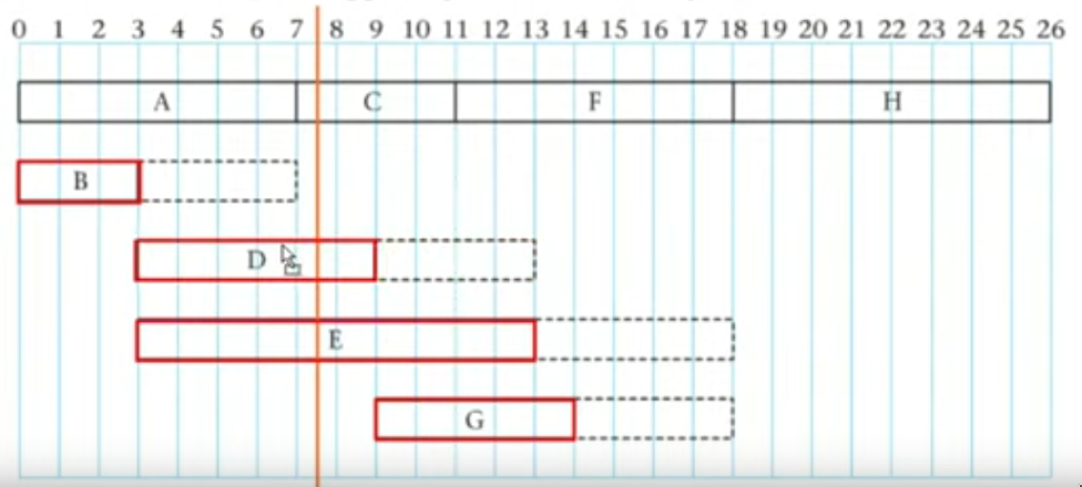 PHOTO GANTT CHART MUST