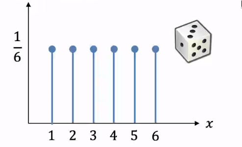 PHOTO GRAPHICAL PROBABILITY DISTRIBUTION