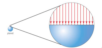 PHOTO GRAVITATIONAL FIELD