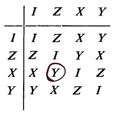 PHOTO GROUP TABLE INTERSECTION