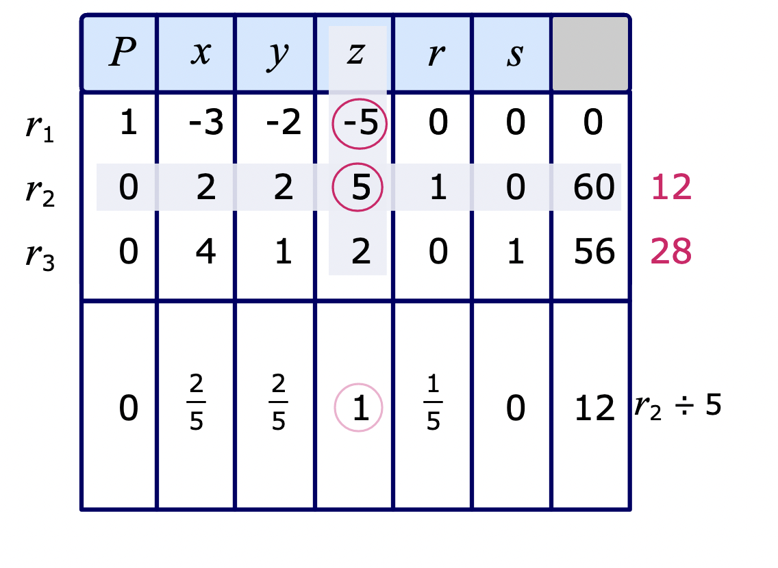 PHOTO HOW TO MAKE NEW ROW SIMPLEX