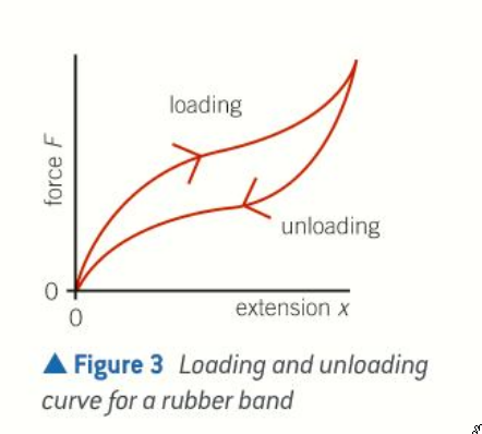 PHOTO LOADING UNLOADING RUBBER BAND