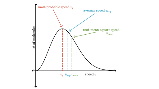 PHOTO MAXWELL BOLTZMANN DISTRIBUTION