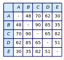 PHOTO NEAREST NEIGHBOUR ON MATRIX STEP 1