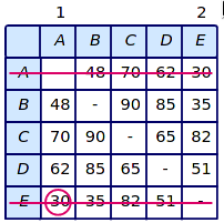 PHOTO NEAREST NEIGHBOUR ON MATRIX STEP 2