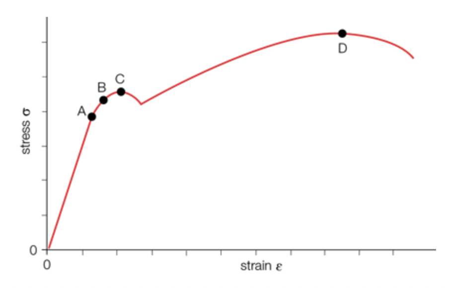 PHOTO NOT ELASTIC LIMIT