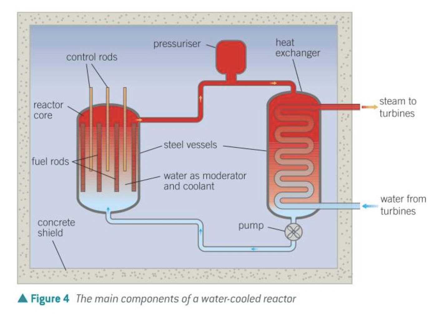 PHOTO NUCLEAR REACTOR