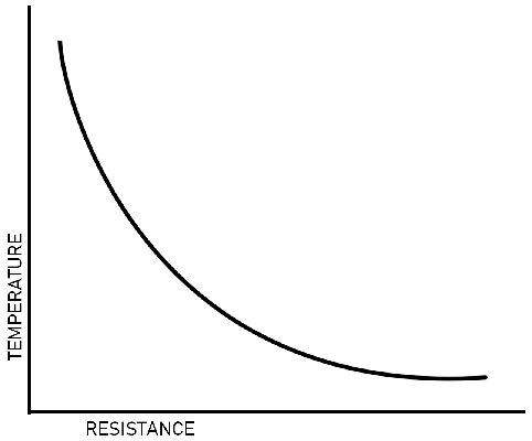 PHOTO THERMISTOR TEMP RESISTANCE