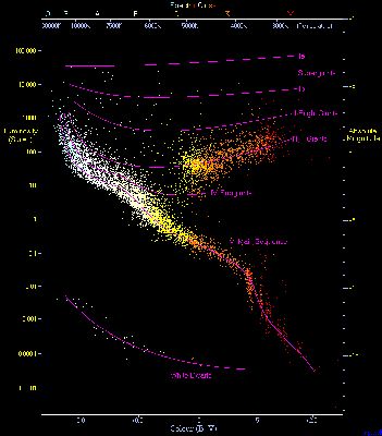 PHOTO HZ DIAGRAM