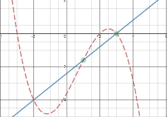 PHOTO TANGENT CURVE LESS ACCURATE