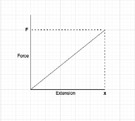 PHOTO FORCE EXTENSION AREA