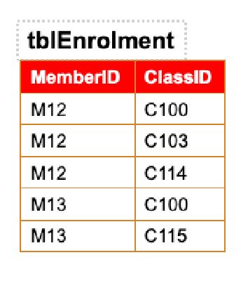 PHOTO TABLE ENROLLMENT