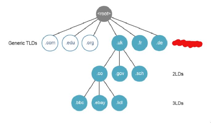 PHOTO DNS MISSING COUNTRY TLD