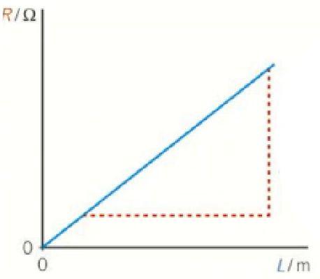 PHOTO RESISTIVITY GRAPH