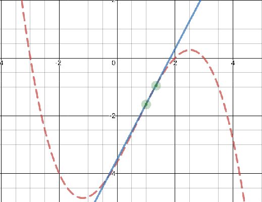 PHOTO TANGENT CURVE MORE ACCURATE