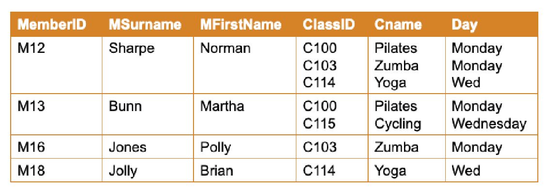 PHOTO DATABASE NOT FIRST NORMAL FORM