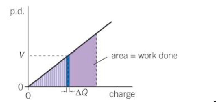 PHOTO PD CHARGE GRAPH