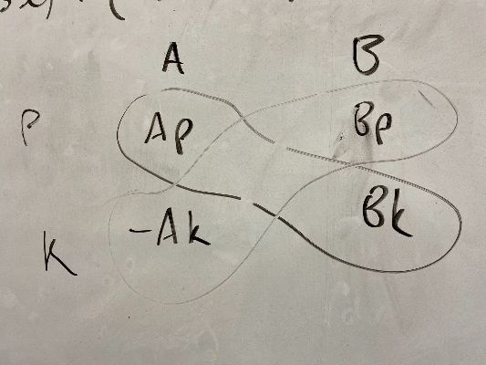 PHOTO 2ND ORDER GRID