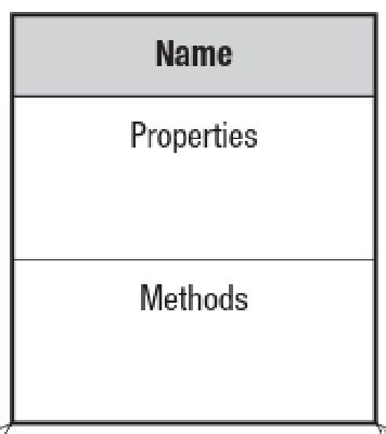 PHOTO CLASS DIAGRAM BOX