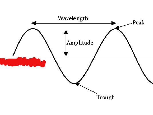 PHOTO WAVE NO EQUILIBRIUM