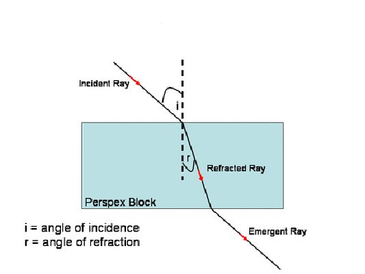 PHOTO REFRACTION