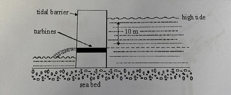 PHOTO TIDAL POWER