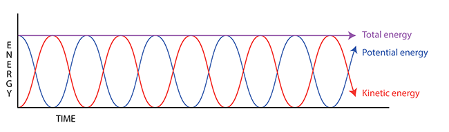 PHOTO PENDULUM ENERGY